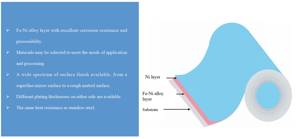 Characteristics of pre plated nickel steel strip