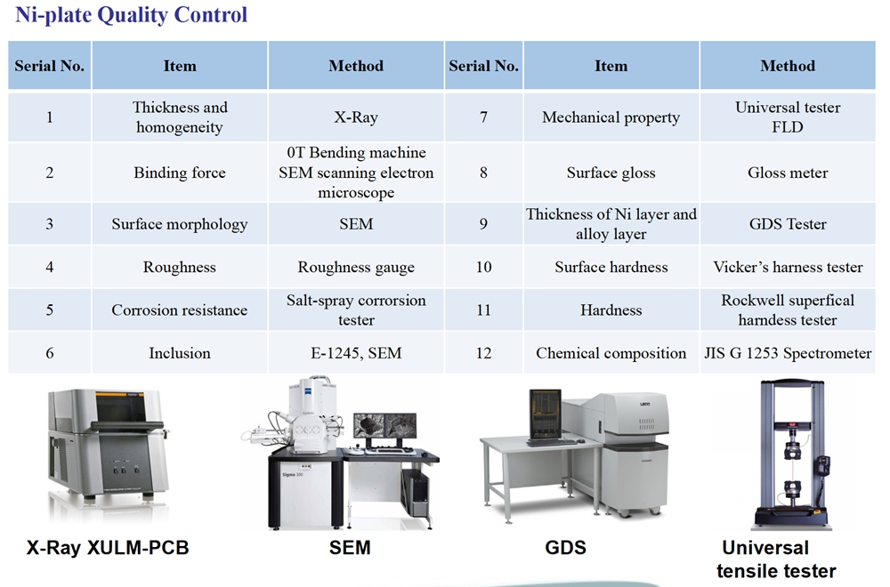 Steel strip quality control