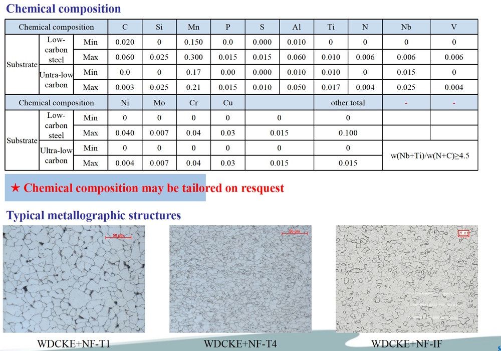 Chemical composition, typical metallographic structure
