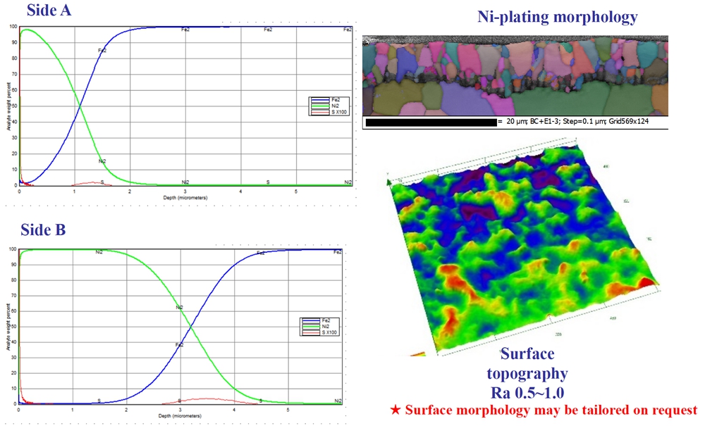 Coating structure and surface quality